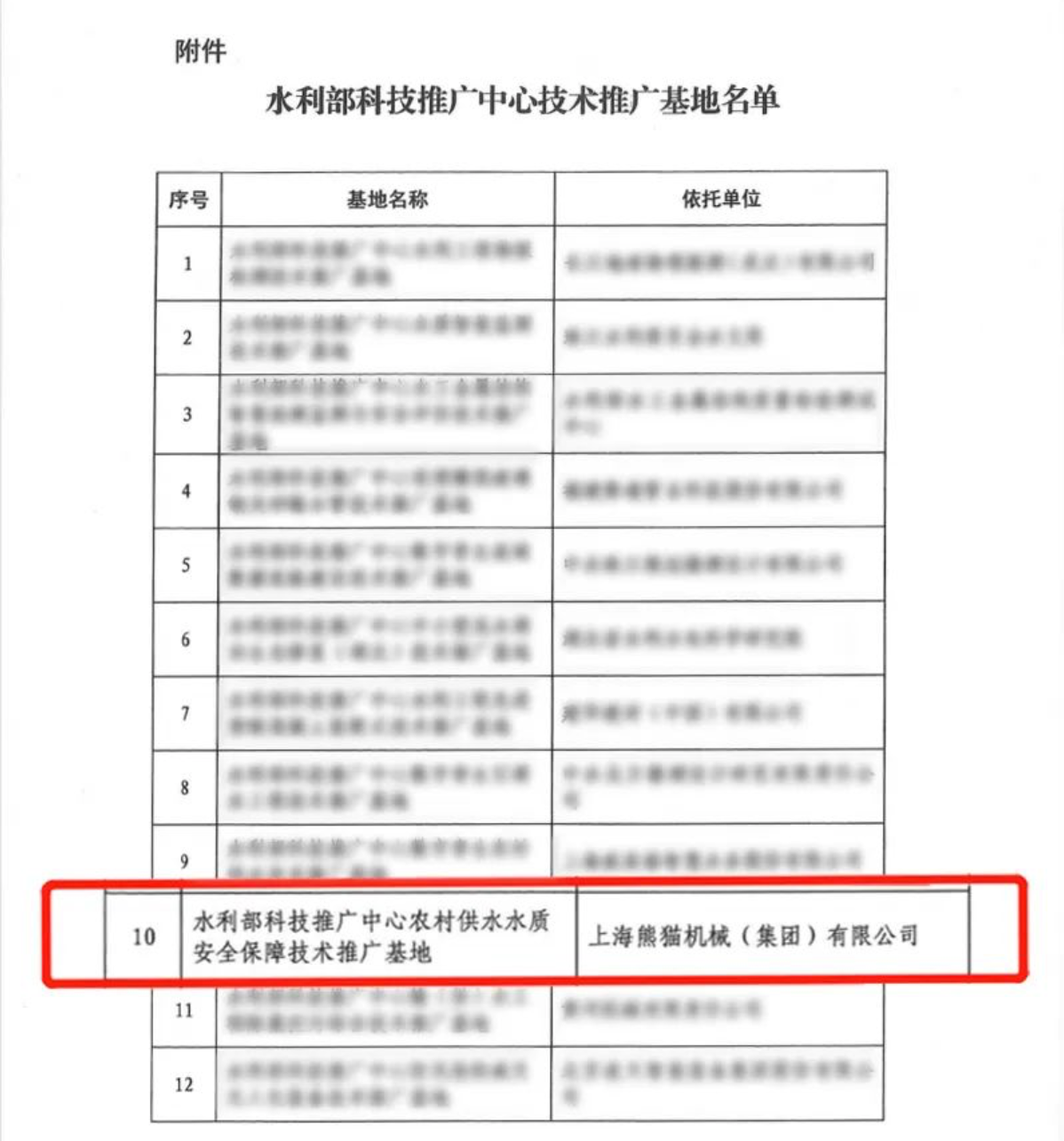 กลุ่มแพนด้า -10